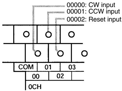 OMRON CPM1 - CPM2A Inputs - 2