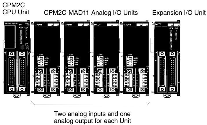 OMRON CPM1 - 3-1-2 CPM1A-MAD11 and CPM2C-MAD11 Analog I/O Units - 2