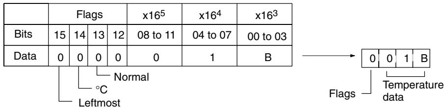 OMRON CPM1 - Leftmost 3 Digits and Flags - 1