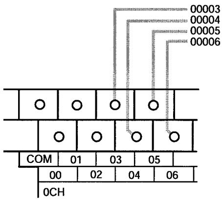 OMRON CPM1 - 2-2-2 Input Interrupts In Counter Mode - 1