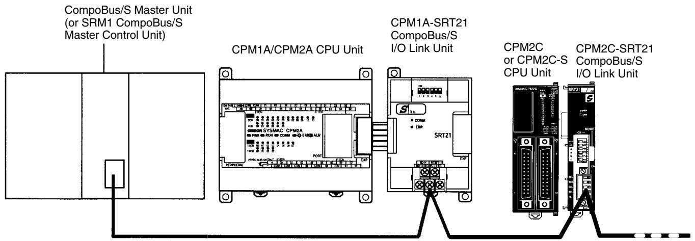 OMRON CPM1 - 3-3 CompoBus/S I/O Link Units - 1