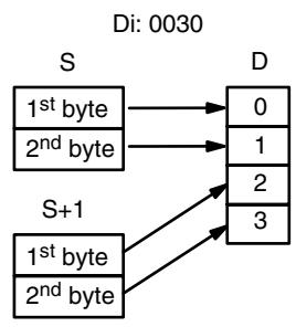 OMRON CPM1 - Digit Designator - 3