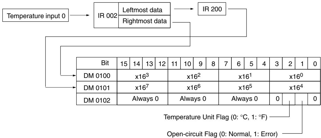 OMRON CPM1 - Programming Example - 2