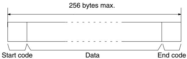 OMRON CPM1 - Transmissions - 2