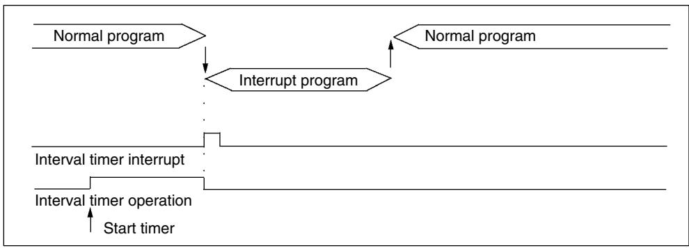 OMRON CPM1 - Selecting the Mode - 1