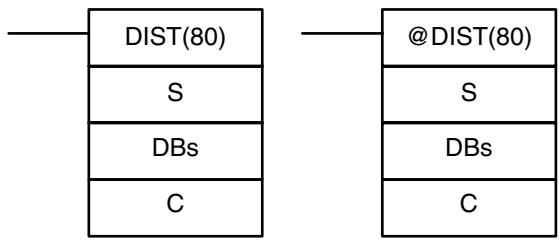 OMRON CPM1 - 7-17-6 SINGLE WORD DISTRIBUTE - DIST(80) - 1