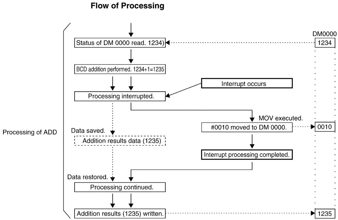 OMRON CPM1 - Processing Interrupted between 1st and 3rd Operands - 2