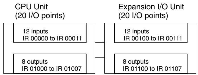 OMRON CPM1 - Example: CPU Unit with 20 I/O Points + Expansion I/O Unit with 20 I/O Points - 1