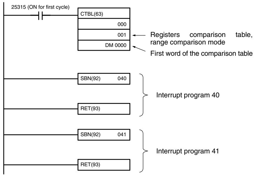 OMRON CPM1 - Application Example (Up/Down Mode) - 1