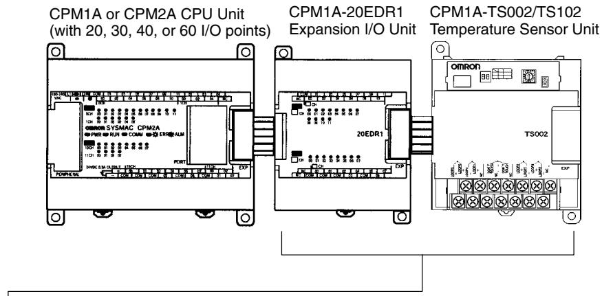 OMRON CPM1 - Word Allocations - 2