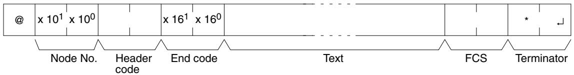 OMRON CPM1 - Response Format - 1