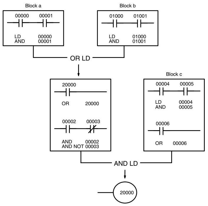 OMRON CPM1 - Complicated Diagrams - 8