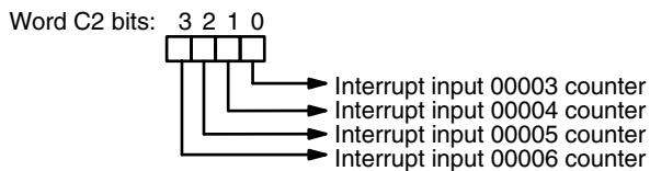 OMRON CPM1 - Restart Counter and Unmask Interrupt (C1=003 or C1=004) - 1
