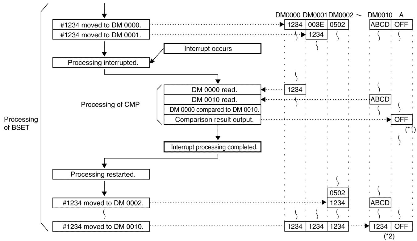 OMRON CPM1 - Processing Interrupted between 1st and 3rd Operands - 5