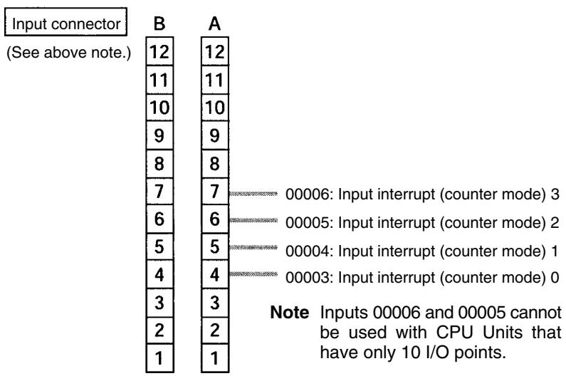 OMRON CPM1 - Wiring the Inputs - 3