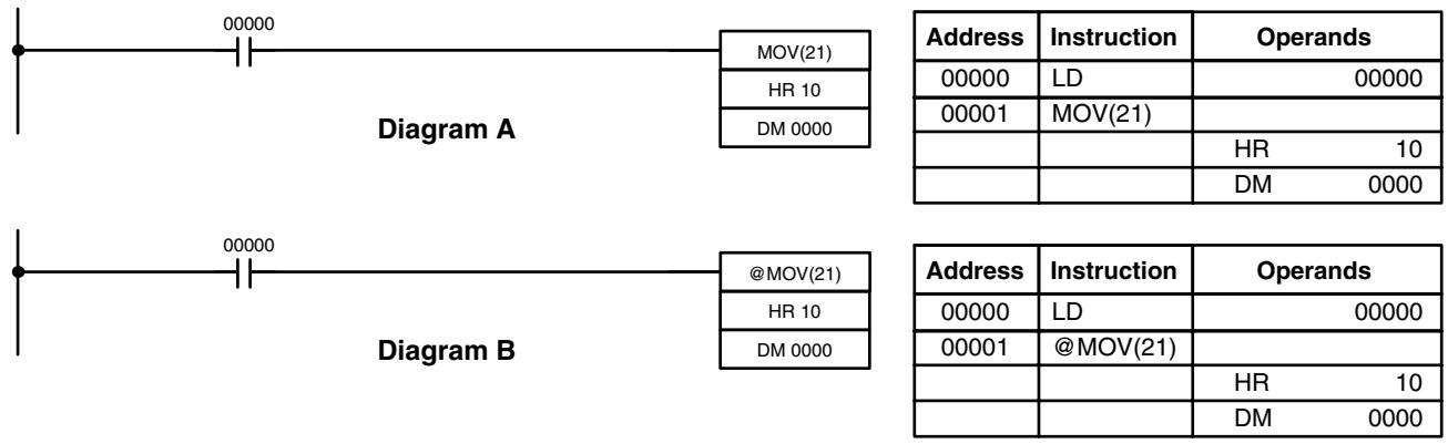 OMRON CPM1 - 7-4 Differentiated Instructions - 1