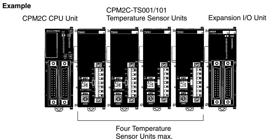 OMRON CPM1 - CPM2C Temperature Sensor Unit Allocations - 1