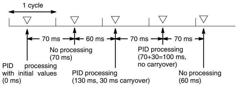 OMRON CPM1 - Caution - 1