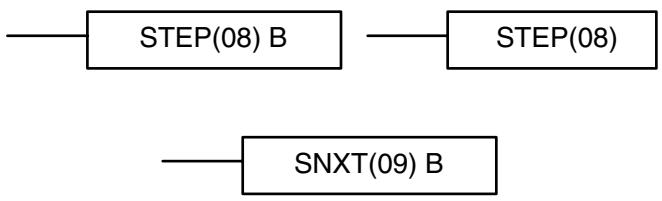 OMRON CPM1 - 7-14 Step Instructions: STEP DEFINE and STEP START-STEP(08)/SNXT(09) - 1