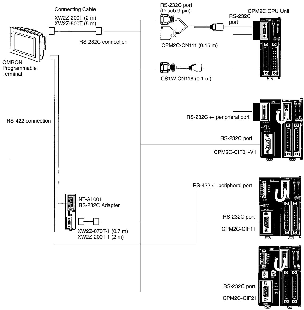 OMRON CPM1 - 4-3-3 One-to-one NT Link Communications - 2