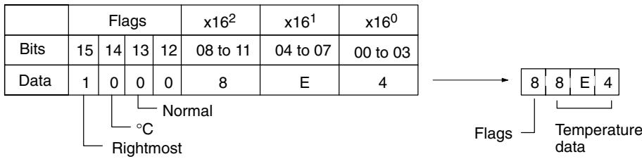 OMRON CPM1 - Rightmost 3 Digits and Flags - 1
