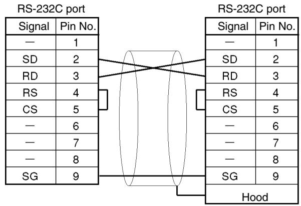 OMRON CPM1 - Connecting the Cables - 1