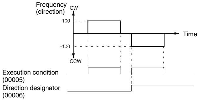 OMRON CPM1 - Explanation - 1