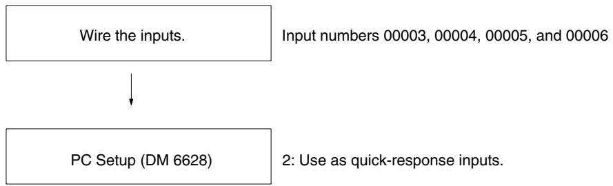 OMRON CPM1 - Note - 1