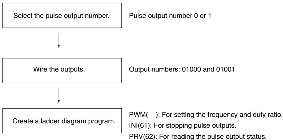 OMRON CPM1 - 2-5-2 Using Pulse Outputs With Variable Duty Ratio - 1
