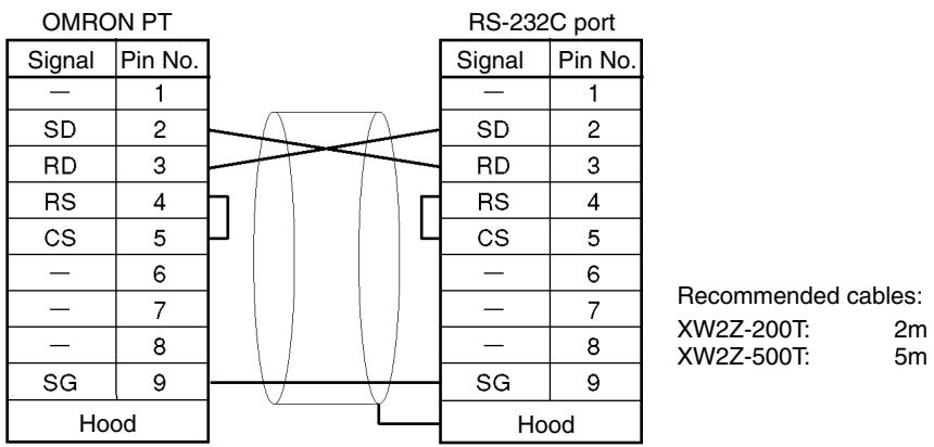 OMRON CPM1 - Connecting the Cables - 1