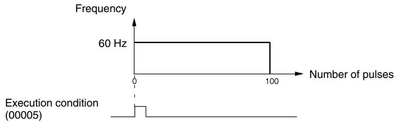 OMRON CPM1 - Explanation - 1