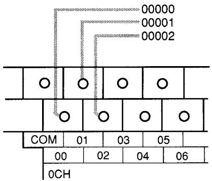 OMRON CPM1 - CPM1A PCs - 1