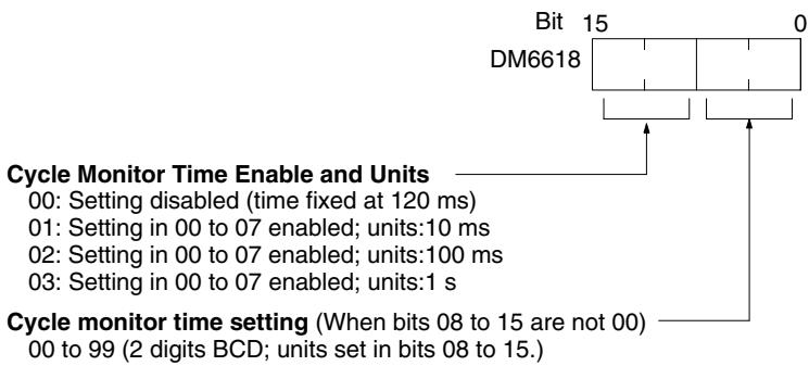 OMRON CPM1 - 1-2-6 Cycle Monitor Time - 1