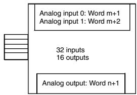 OMRON CPM1 - I/O Allocation - 1