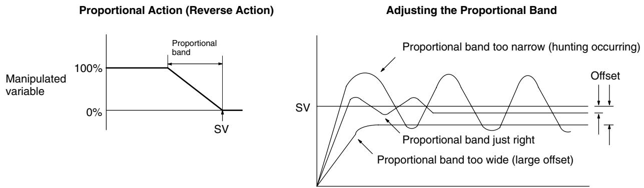OMRON CPM1 - Proportional Action (P) - 1