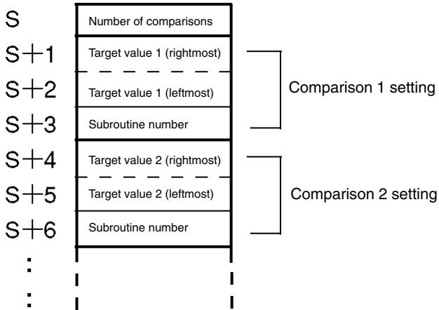 OMRON CPM1 - Target Value Comparison Table - 1