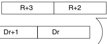 OMRON CPM1 - Description - 1