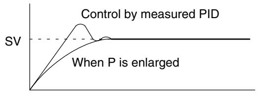 OMRON CPM1 - Adjusting PID Parameters - 1