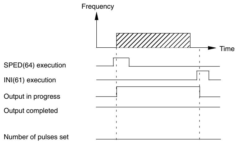 OMRON CPM1 - Continuous Mode - 1
