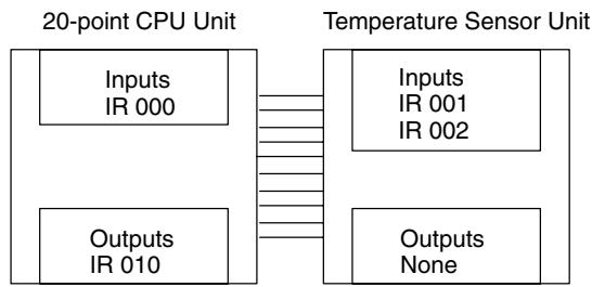 OMRON CPM1 - Programming Example 1 - 1