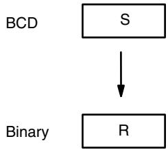 OMRON CPM1 - Description - 1