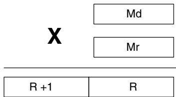 OMRON CPM1 - Description - 1