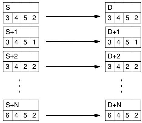 OMRON CPM1 - Description - 1