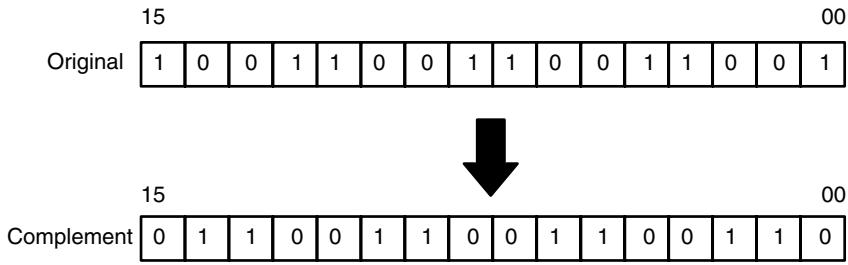OMRON CPM1 - Example - 1