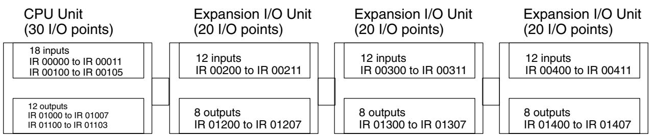 OMRON CPM1 - Example: CPU Unit with 30 I/O Points + 3 Expansion I/O Units with 20 I/O Points - 1