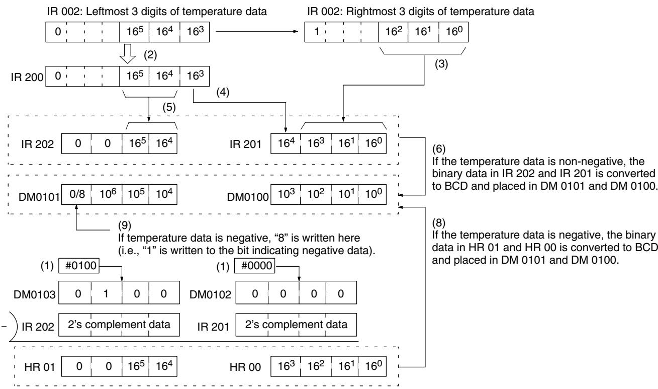 OMRON CPM1 - Programming Example - 5