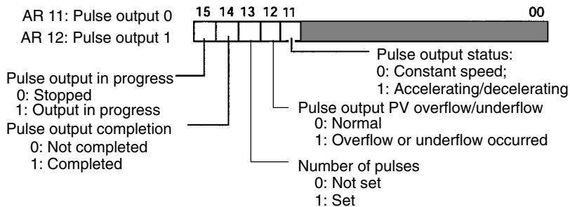 OMRON CPM1 - Using Data Areas - 1