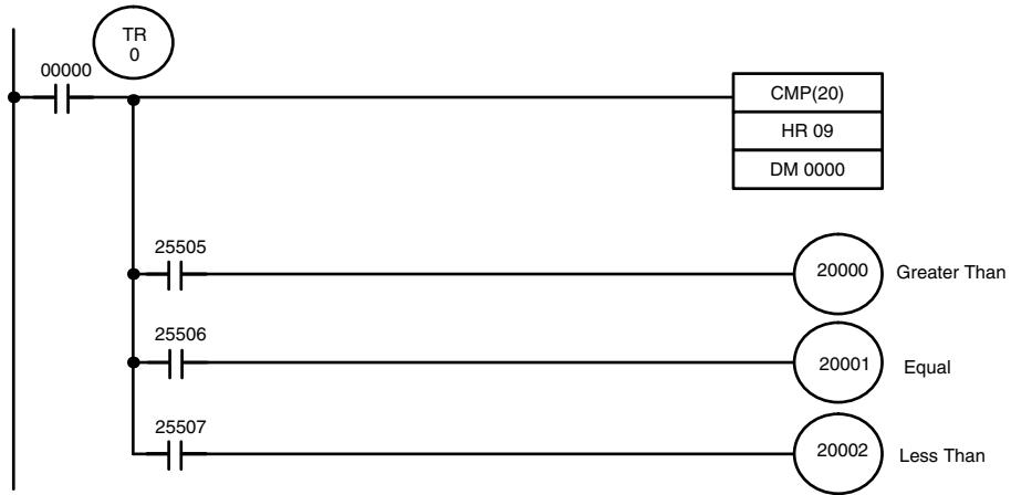 OMRON CPM1 - Example: Saving CMP(20) Results - 1