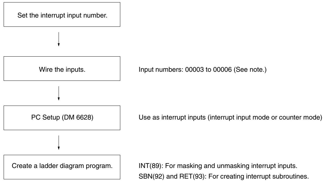 OMRON CPM1 - Procedure for Using Interrupt Inputs - 1