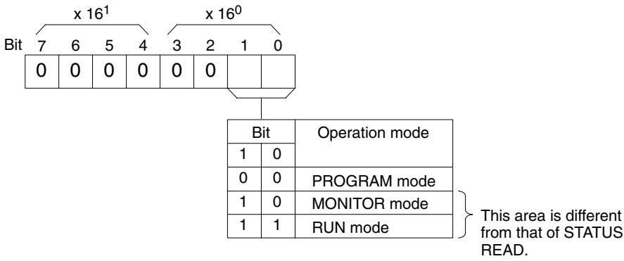 OMRON CPM1 - Mode Data (Command) - 1